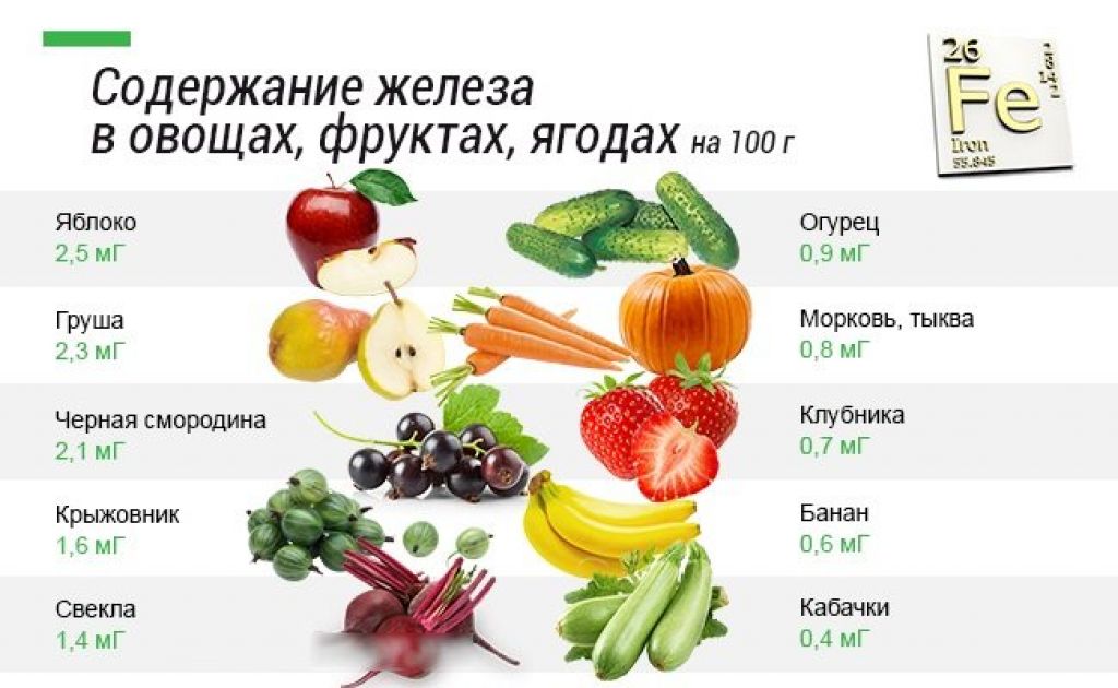 Топ-100 самых полезных продуктов питания