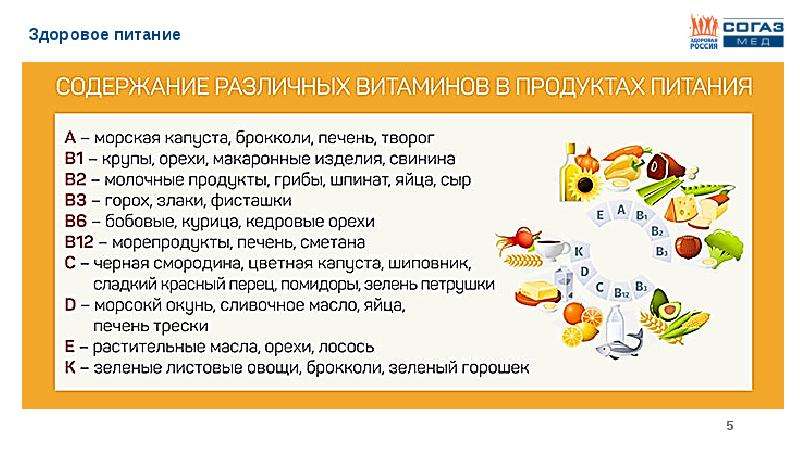 Какая еда спасет от весеннего авитаминоза / выбираем правильные продукты – статья из рубрики "здоровая еда" на food.ru
