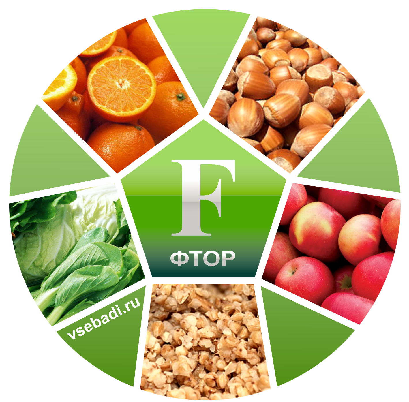 Фтор в продуктах питания, влияние фтора на организм | food and health