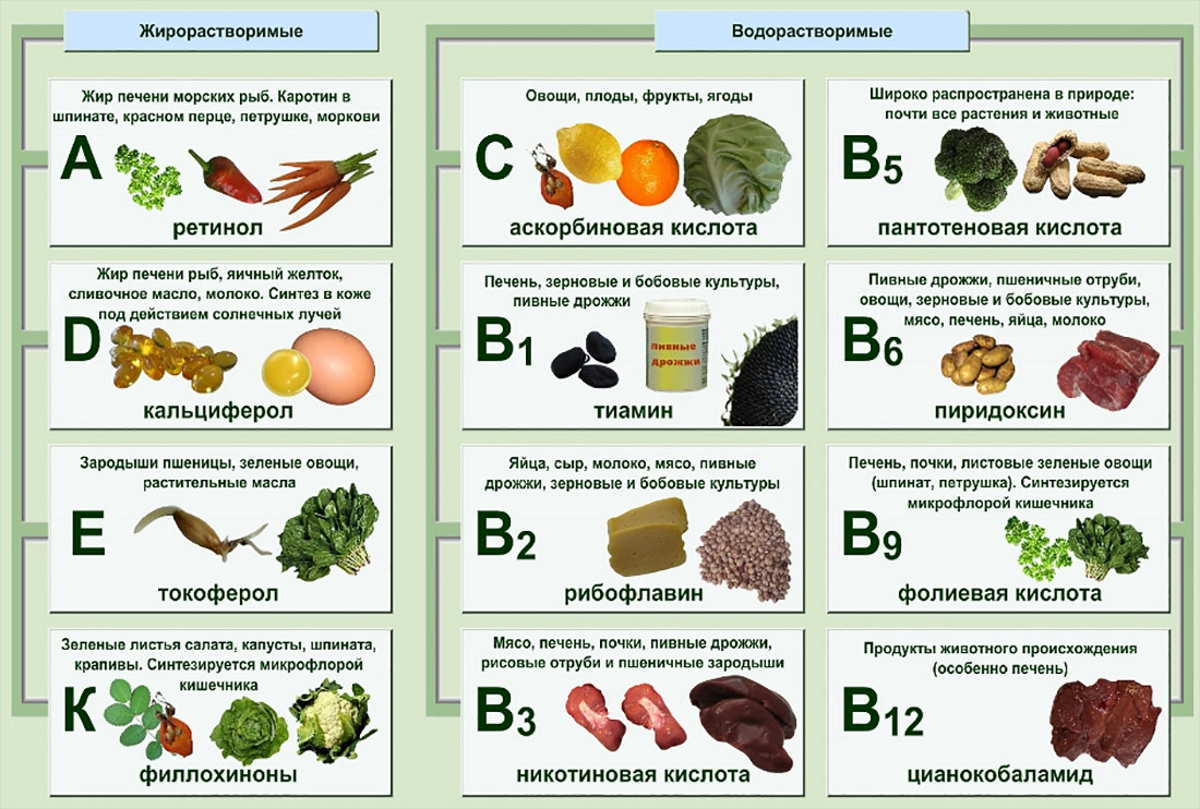 Продукты с высоким содержанием витамина в7 (биотина)