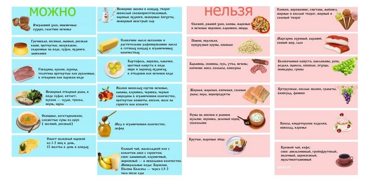 Dieta hepatobiliar