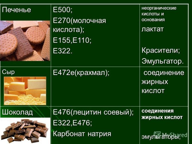 Использование пищевой добавки е476 в шоколаде и других продуктах и ее влияние на организм
