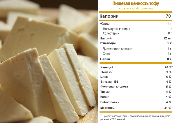 Сыр сулугуни: польза и вред, отзывы врачей
