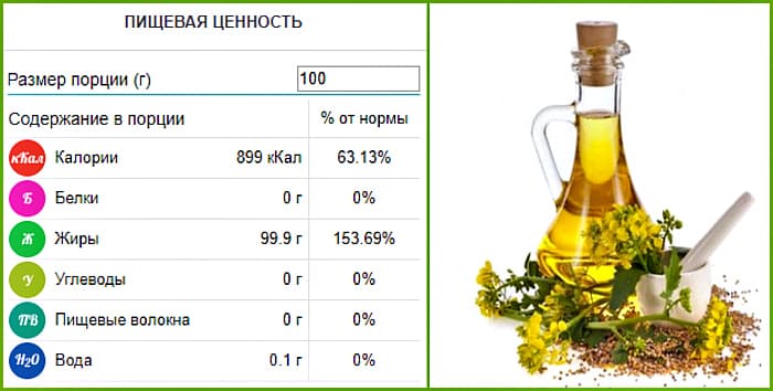 Оливковое масло: польза и вред при похудении, состав и калорийность