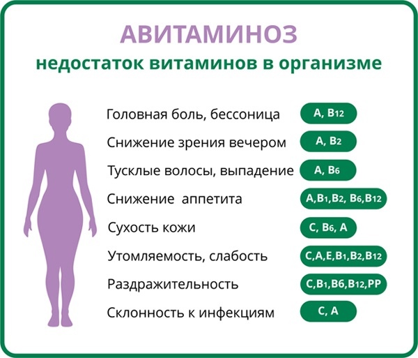 Хром в организме человека: симптомы дефицита и избытка, в каких продуктах содержится – эл клиника