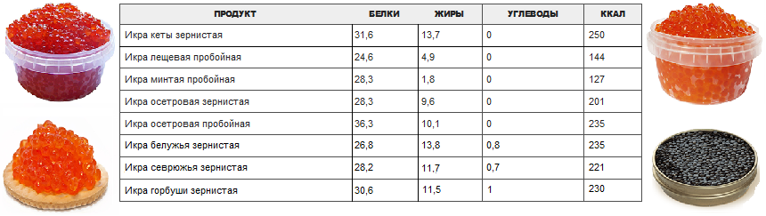 Сколько калорий в кабачковой икре (из магазина, домашней)? | mnogoli.ru