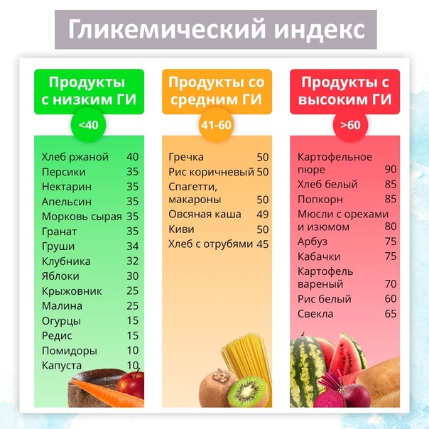 Таблица калорийности продуктов питания