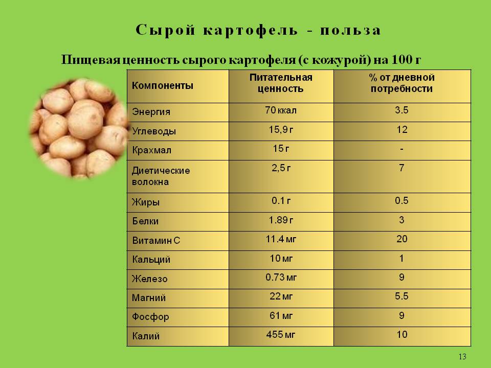 Полезные свойства картофеля и вредные