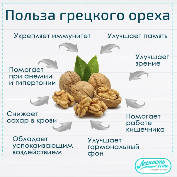 Съедобные каштаны — орехи, содержащие витамин с