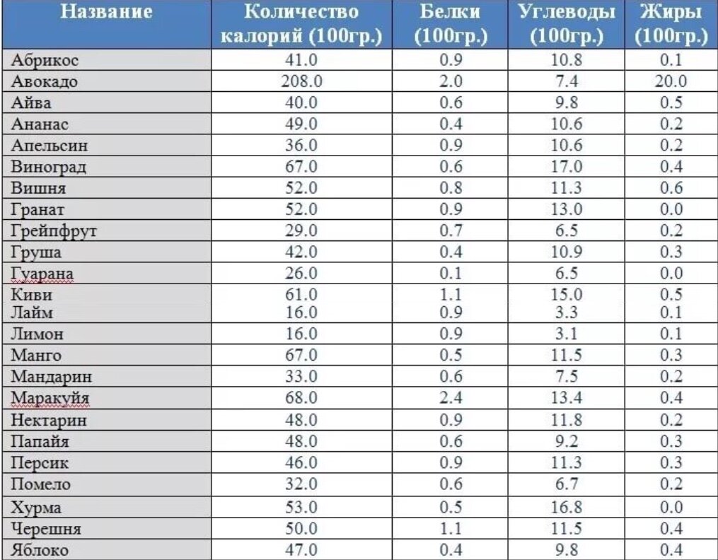 Какова калорийность редиски? химический состав и полезные свойства редиса :: syl.ru