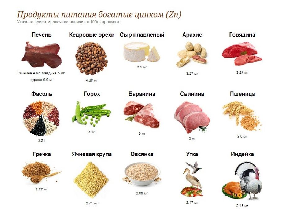 Содержание железа в продуктах питания. 18 самых богатых источников + таблицы кол-ва железа в мясе и растительных продуктах