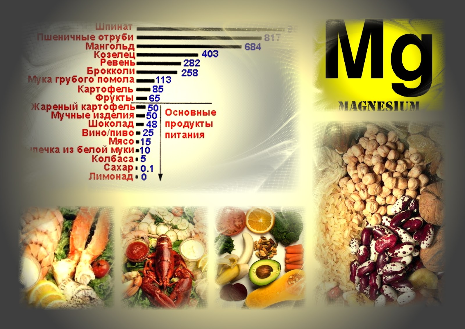 35 продуктов питания где магния больше всего таблица