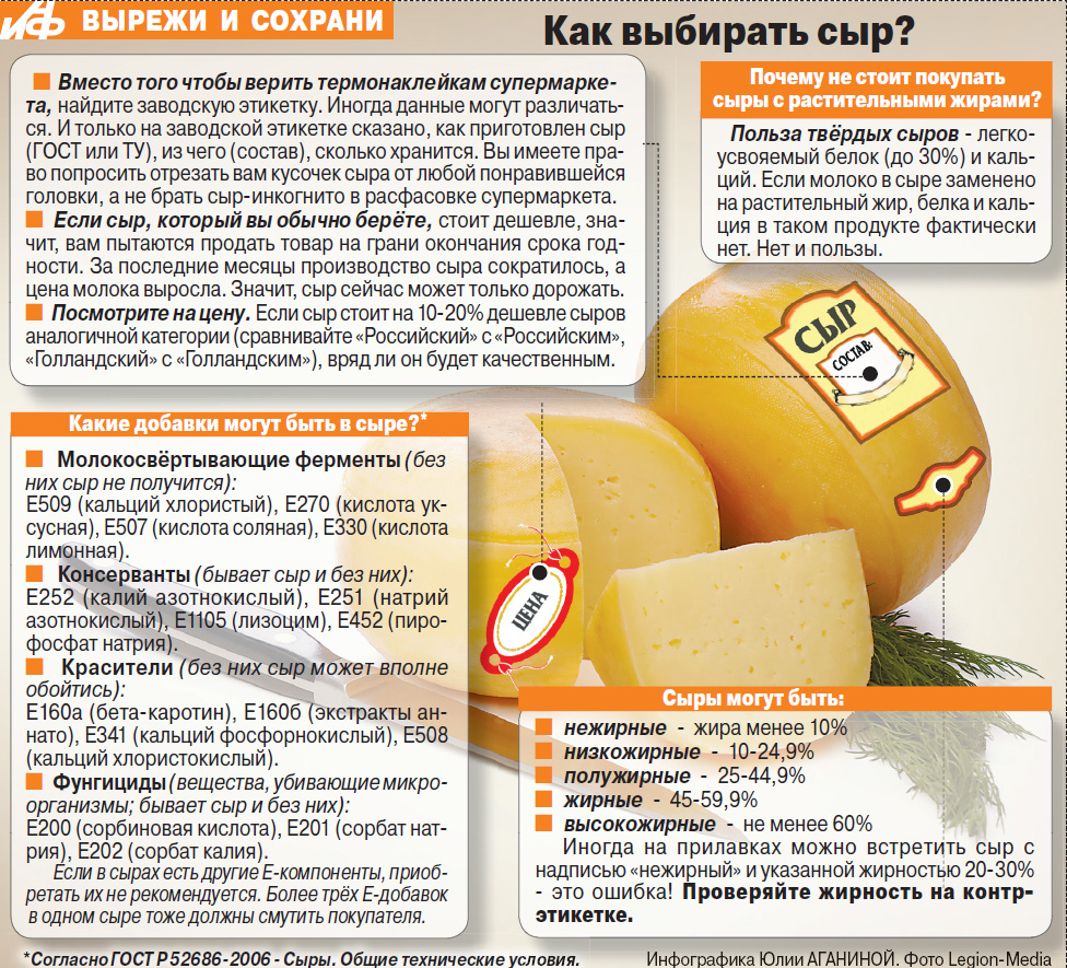 Адыгейский сыр: польза и вред, рецепт в домашних условиях