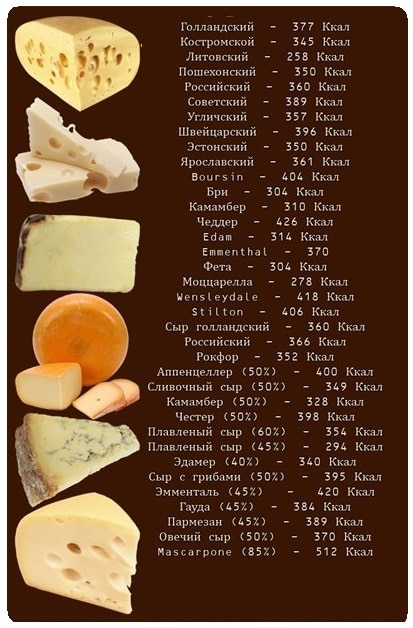 Сколько в сыре пармезан углеводов – калорийность сыр пармезан dolce granto [невские сыры]. химический состав и пищевая ценность.