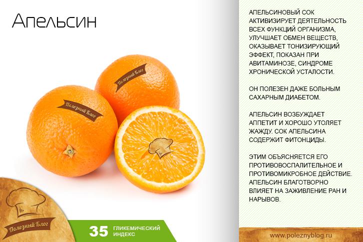 Апельсин: состав, какая польза и вред для здоровья, противопоказания