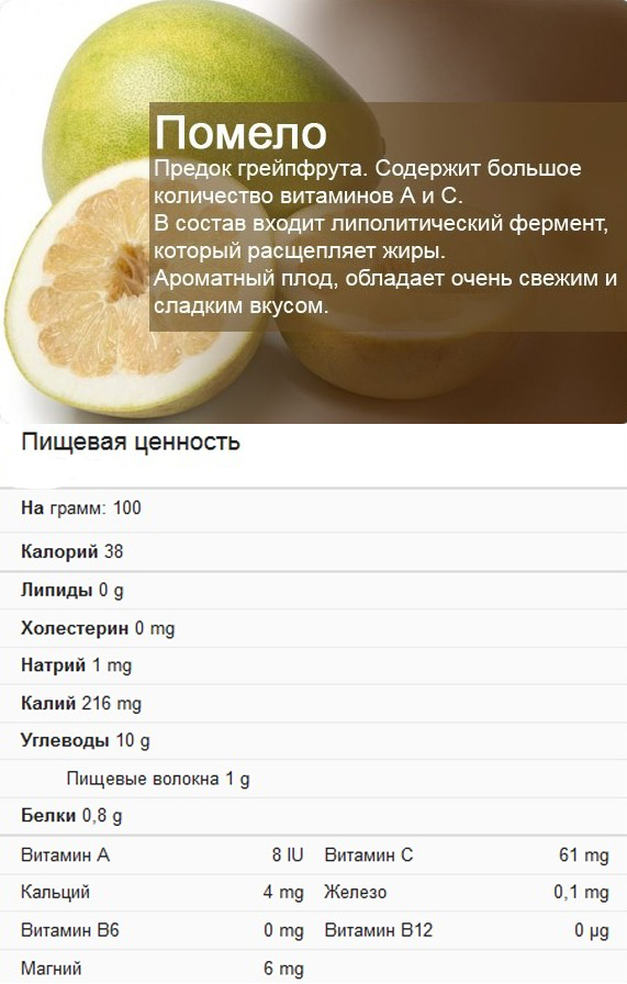 Калорийность грейпфрут (1). химический состав и пищевая ценность.